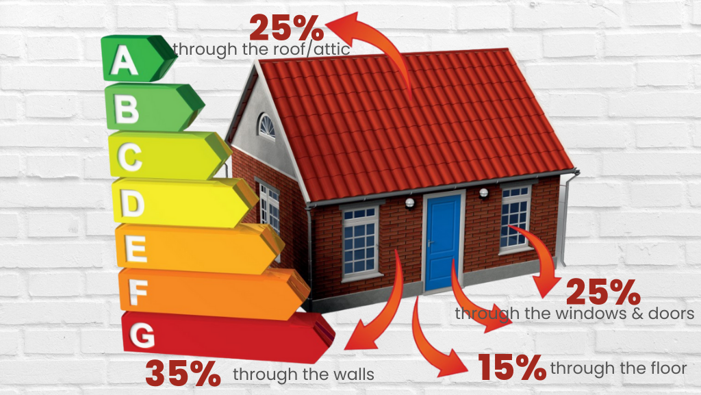 diagram showing heat loss in a typical home