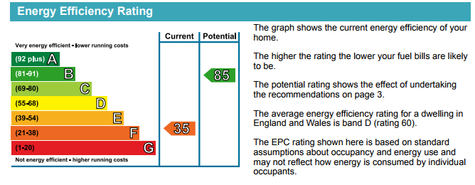 a snapshot of an EPC report, showing the current and potential energy ratings of a house