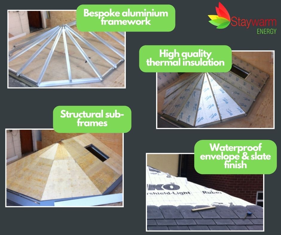 Step-by-step images of a Warm Roof